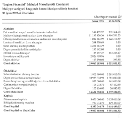 «Legion Financial» böyüyür – Gəlirləri və mənfəəti artıb – HESABAT  | FED.az