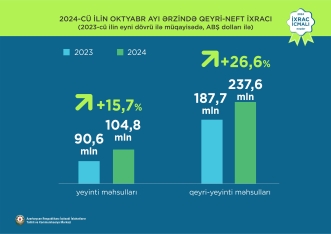 Neftdən sonra ölkəyə ən çox pul gətirən mallar - Qızıl, pambıq, pomidor - TAM SİYAHI - MƏBLƏĞLƏR | FED.az