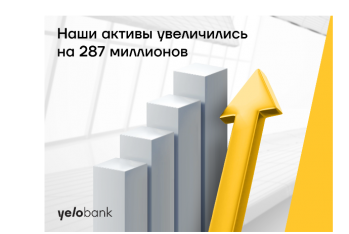 Активы Yelo Bank выросли на 287 млн. манатов