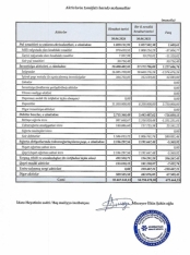 «Azərbaycan Sənaye Sığorta» mənfəət açıqladı – [red]ŞİRKƏTDƏN İKİQAT ARTIM – HESABAT[/red] | FED.az
