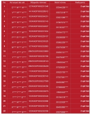 Объявлены победители 1-го тиража лотереи «Депозит» от Kapital Bank - [red]ПОЛНЫЙ СПИСОК[/red] | FED.az