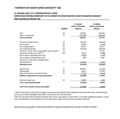 ASCO ötən il 17,5 milyon manat zərər edib – [red]KAPİTALDA 105 MİLYONLUQ AZALMA - HESABAT[/red] | FED.az