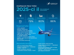 Samir Rzayev AZAL-ın ötən il əldə etdiyi göstəriciləri açıqlayıb - RƏQƏMLƏR | FED.az