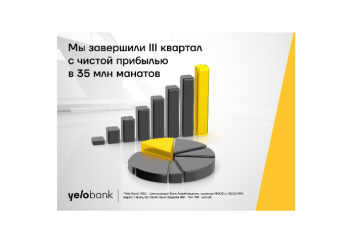 Yelo Bank завершил третий квартал с сильными финансовыми результатами