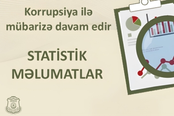 2025-ci ildə Dövlət Xidmətinin 172 əməkdaşı məsuliyyətə cəlb edilib