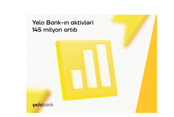 "Yelo Bank"ın aktivləri - 145 MİLYON ARTIB