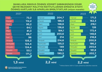 Elektrik enerjisi 1-ci, qızıl 2-ci, pomidor 3-cü olub - “İxrac icmalı” açıqlandı | FED.az