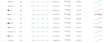 Bitkoin «uçur», növbəti rekord vurdu –[red] YENİ QİYMƏT[/red] | FED.az
