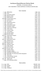 Valyuta məzənnələri - AÇIQLANDI | FED.az