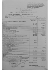 “Kredit Servis” BOKT-un xalis mənfəəti 3 dəfə artıb – [red]KAPİTALI BÖYÜYÜB[/red] | FED.az