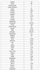 ABŞ-dan deportasiya başlayır - [red]709 Azərbaycan vətəndaşı da çıxarılacaq – ÖLKƏLƏRİN SİYAHISI[/red] | FED.az