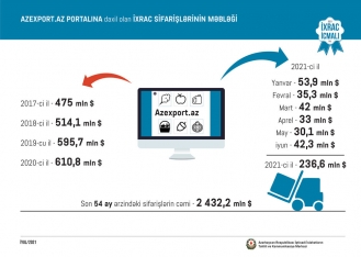 Pomidor yenidən ixracda - Birinci Oldu | FED.az