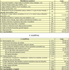 “Azərbaycan Sənaye Bankı”nın qazancında - Böyük Azalma | FED.az