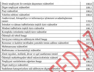 Statistika Komitəsi qiymət artımlarının - 10%-İ KEÇMƏDİYİNİ BİLDİRİR - SİYAHI | FED.az