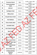 Yeni il günlərində rayonlarda hansı otellər daha ucuzdur? – [red]60 OTEL, SİYAHI QİYMƏTLƏR[/red] | FED.az