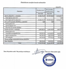 «Azərbaycan Sənaye Sığorta» mənfəət açıqladı – [red]ŞİRKƏTDƏN İKİQAT ARTIM – HESABAT[/red] | FED.az