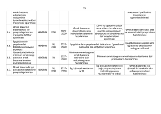 Məşğulluq sahəsində 50 tədbir müəyyənləşdi - SİYAHI | FED.az