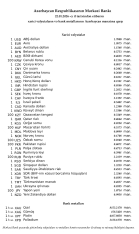 Valyuta məzənnələri - AÇIQLANDI | FED.az