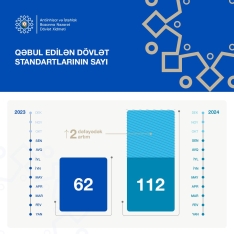 Dövlət standartlarının sayı 2 dəfəyədək artıb | FED.az