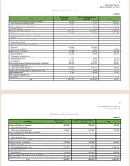 “İpək Yolu Sığorta” ASC altı ayda 8 milyon manat qazanıb – [red]ŞİRKƏT MƏNFƏƏTDƏDİR - HESABAT[/red] | FED.az