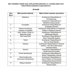 Azərbaycanda süni intellektin inkişafı ilə bağlı məsul dövlət qurumları müəyyənləşib - SİYAHI | FED.az