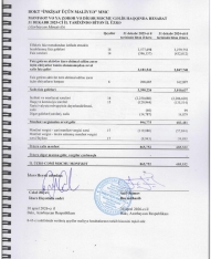 BOKT “İnkişaf üçün Maliyyə” kredit fəaliyyətini genişləndirib –[red] FAİZLƏR ŞİRKƏTƏ 3 MİLYON QAZANDIRIB - HESABAT[/red] | FED.az