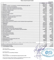 “Yapı Kredi Bank Azərbaycan” faizlərdən 32 milyon qazanıb – [red]BANK MƏNFƏƏTDƏDİR - HESABAT[/red] | FED.az