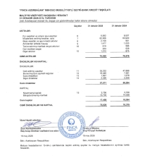 “FINCA Azerbaijan” BOKT ötən ili uğurla başa vurub – [red]HESABAT[/red] | FED.az