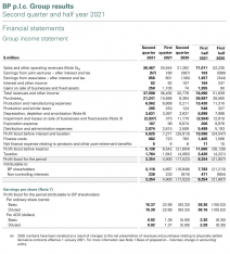 Ölkəmizdə də aktiv olan enerji nəhəngi 6 aya 8 milyard dollar - Mənfəət Əldə Edib | FED.az