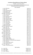 Rubl və avro manata qarşı ucuzlaşıb - VALYUTA MƏZƏNNƏLƏRİ | FED.az