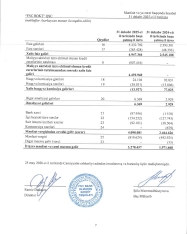 “FNC” BOKT xalis mənfəətini artırıb – [red]ŞİRKƏT BÖYÜYÜB - HESABAT[/red] | FED.az