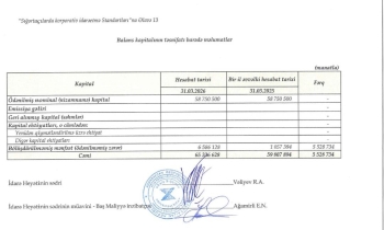 “Xalq Sığorta”nın xalis mənfəəti 3 dəfəyə yaxın artıb – [red]KAPİTAL VƏ AKTİVLƏR BÖYÜYÜB[/red] | FED.az