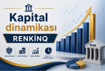 Cəmi kapitalının dinamikası üzrə - BANKLARIN RENKİNQİ (2025/30.06.2026)