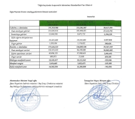 “PAŞA Sığorta”dan 15 milyon manat mənfəət – [red]ŞİRKƏT 6 AYDA KƏSKİN BÖYÜYÜB - HESABAT[/red] | FED.az