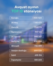 Avqustda Bakı metrosu ilə sərnişindaşıma 12 %-dən çox azalıb | FED.az