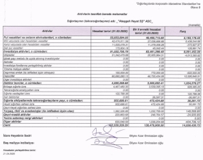 “Atəşgah Həyat Sığorta”nın mənfəəti 5 milyon manata çatır – HESABAT | FED.az