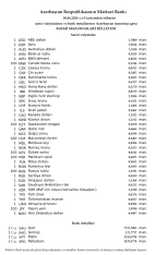 Rubl manata qarşı bahalaşdı, avro və lirə isə ucuzlaşdı - VALYUTA MƏZƏNNƏLƏRİ | FED.az