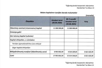 “Meqa Həyat Sığorta” ASC mənfəətini artırmaqda davam edir – [red]ŞİRKƏT BİR AZ DA BÖYÜYÜB - HESABAT[/red] | FED.az