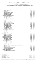 Valyuta məzənnələri - AÇIQLANDI | FED.az