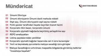 Bakı Fond Birjasının 21 illik dövründə - BİR İLK | FED.az