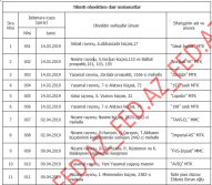 ​​​​​​​Bakıda istismara verilən «novostroyka»ların – TAM SİYAHISI – MTK-LAR, ÜNVANLAR | FED.az