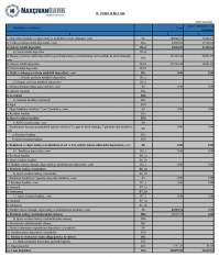 “Naxçıvanbank”ın 2021-ci il üzrə maliyyə göstəriciləri - AÇIQLANDI | FED.az