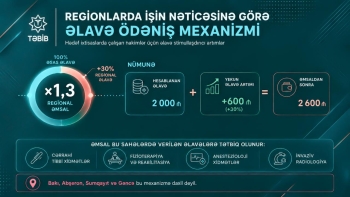 Regionlarda həkim çatışmazlığı aradan qaldırılacaq | FED.az