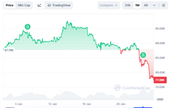 [red]Bitkoinin də çökdü – 80 MİNDƏN AŞAĞI DÜŞDÜ[/red] | FED.az