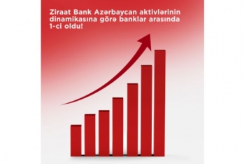 "Ziraat Bank Azərbaycan" aktivlərin dinamikasına görə banklar arasında - BİRİNCİ OLDU