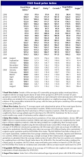 Dünya bazarında taxıl, şəkər və süd bahalaşır | FED.az