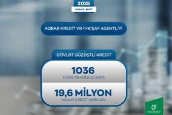 AKİA tərəfindən fermerlərə 19,6 milyon manat güzəştli kredit verilib