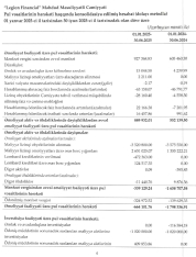 «Legion Financial» böyüyür – Gəlirləri və mənfəəti artıb – HESABAT  | FED.az