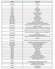 Onlar da müəllim işləyə biləcək - SİYAHI | FED.az