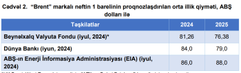 Tramp nefti 40 dollara endirməyə hazırlaşır – [red]NEFT ÖLKƏLƏRİNİ VƏ AZƏRBAYCANI NƏ GÖZLƏYİR?[/red] | FED.az